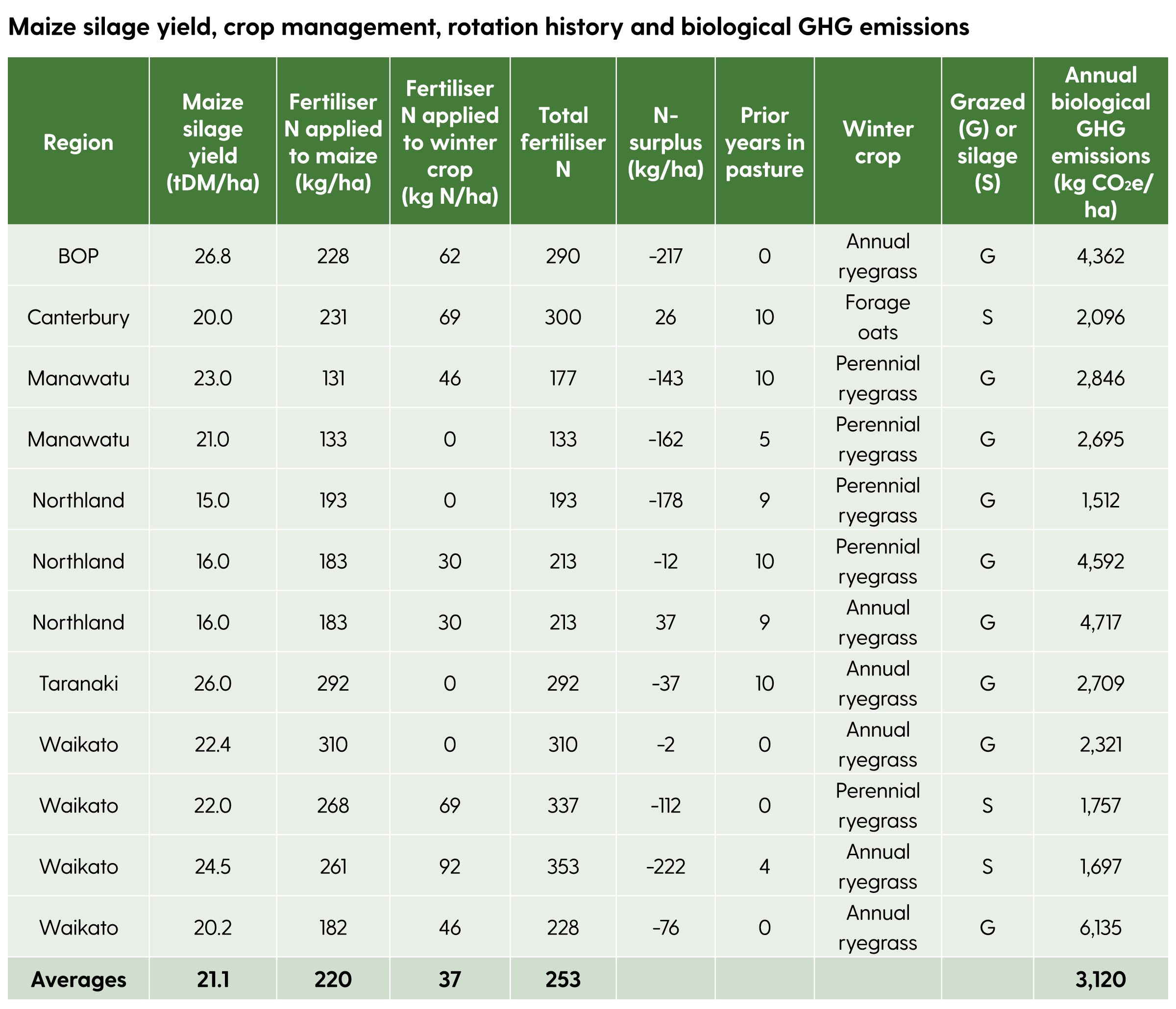 PIO156 Maize Silage table_1200 width_v13.jpg