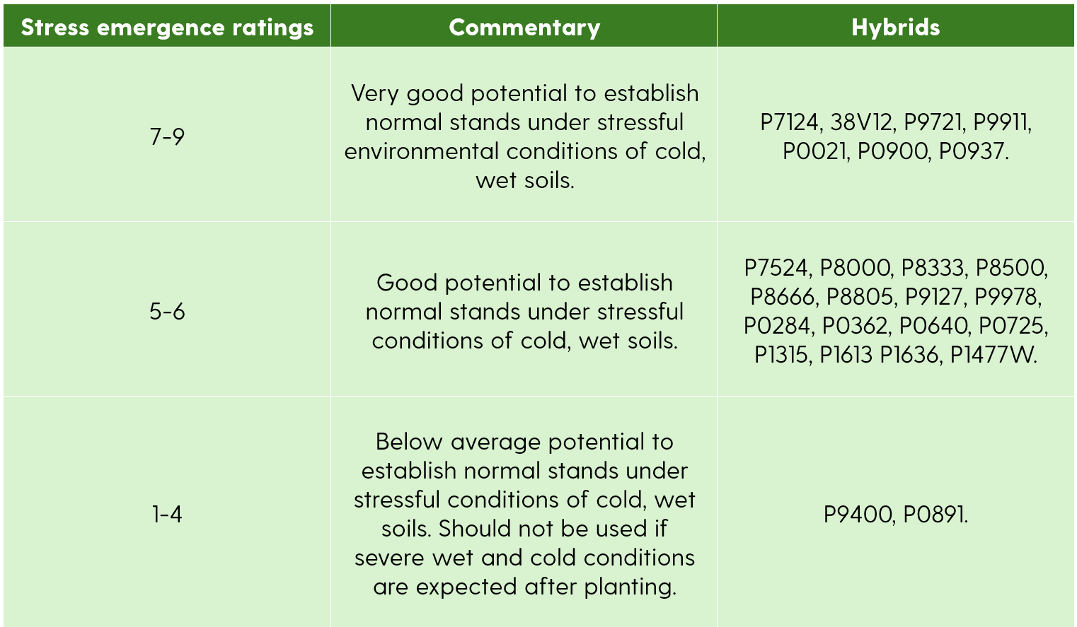 Stress emergence ratings 2025.png